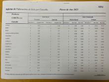 Informe de precios medios de valoración de solo por Concello (Plenos ano 2023)