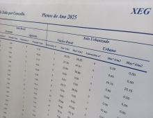 Informe de valoracións por concellos ano 2025